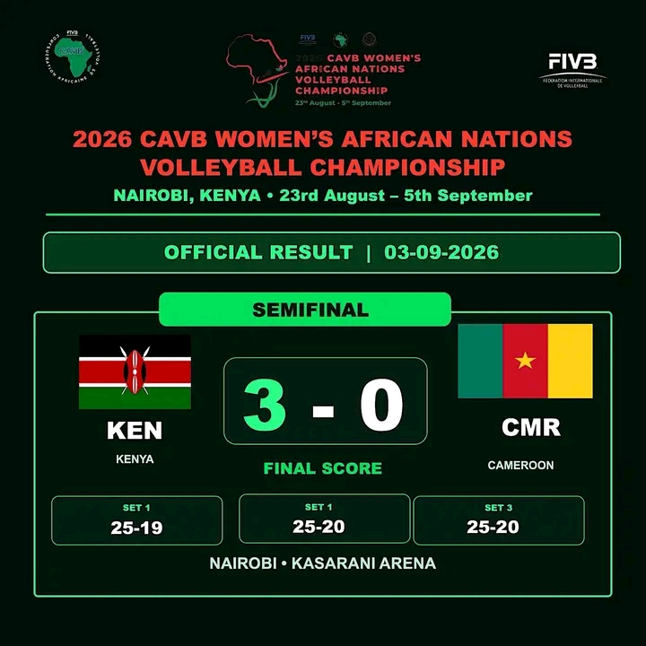 CAN féminine de volley-ball 2026 : le Kenya élimine le Cameroun et file en finale 1788475447255
